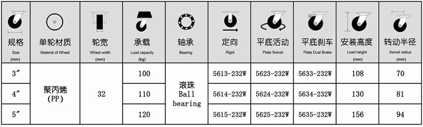56系列 中(zhōng)型白尼龙轮