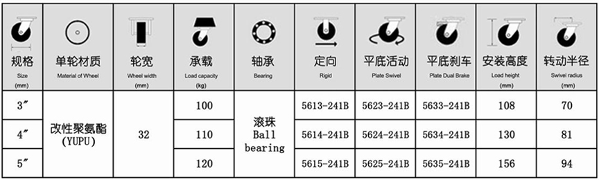 56系列 中(zhōng)型黑色单轴承改性聚氨酯轮