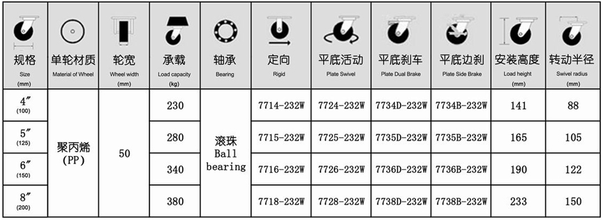 77系列 重型超级尼龙轮（方顶）